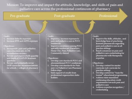 Pre-graduatePost-graduateProfessional Goals: 1.Increase didactic exposure 2.Increase IPPE and APPE exposure Objectives: 1.Incorporate pain and palliative.