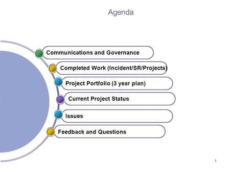 1 Office of State Finance Agenda Completed Work (Incident/SR/Projects)Project Portfolio (3 year plan)Current Project StatusIssuesCommunications and Governance.