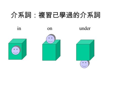 介系詞：複習已學過的介系詞 in on under 旁白：1.說明in、on、under的位置 in 在…之中 on 在…之上