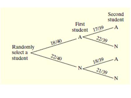 B. To get two students who suffer from allergies, we need to get an allergy sufferer for the first student and an allergy sufferer for the second student.