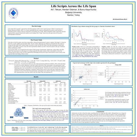 Life Scripts Across the Life Span Ali İ. Tekcan, Handan Odaman, & Burcu Kaya Kızılöz Boğaziçi University İstanbul, Turkey No main.