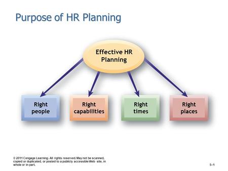 © 2011 Cengage Learning. All rights reserved. May not be scanned, copied or duplicated, or posted to a publicly accessible Web site, in whole or in part.5–1.