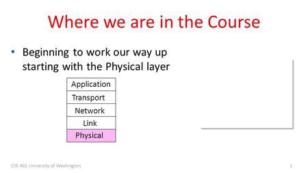 CSE 461 University of Washington1 Where we are in the Course Beginning to work our way up starting with the Physical layer Physical Link Network Transport.