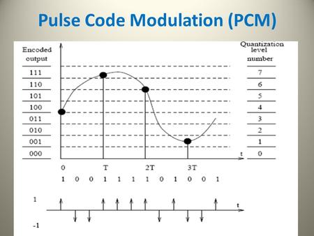 Pulse Code Modulation (PCM)