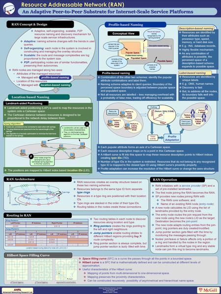 Resource Addressable Network (RAN) An Adaptive Peer-to-Peer Substrate for Internet-Scale Service Platforms RAN Concept & Design  Adaptive, self-organizing,