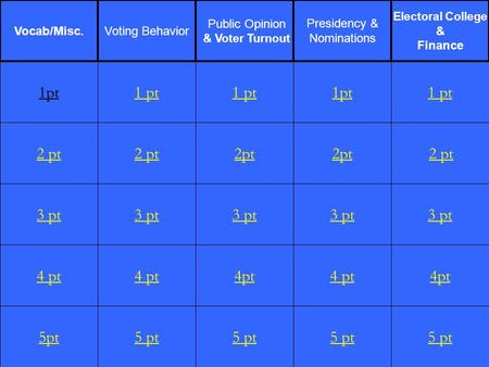 2 pt 3 pt 4 pt 5pt 1 pt 2 pt 3 pt 4 pt 5 pt 1 pt 2pt 3 pt 4pt 5 pt 1pt 2pt 3 pt 4 pt 5 pt 1 pt 2 pt 3 pt 4pt 5 pt 1pt Vocab/Misc.Voting Behavior Public.