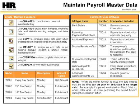 March 2008 Commonly Used Infotypes Infotype NameNumberInformation Included Bank DetailsIT0009Bank and account information Recurring Payments/Deductions.