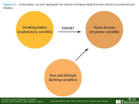 Copyright ©2013, 2010, 2007, 2004 by W. H. Freeman and Company The Basic Practice of Statistics, 6 th Edition David S. Moore, William I. Notz, Michael.