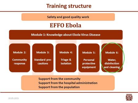 Training structure EFFO Ebola Safety and good quality work