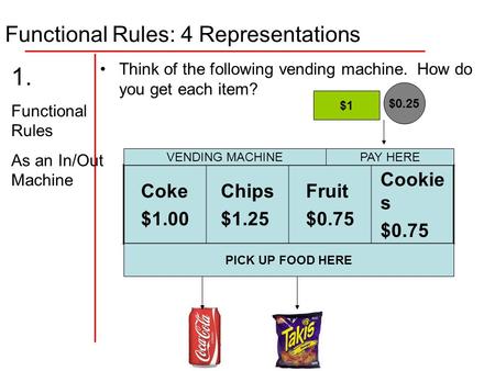 Functional Rules: 4 Representations Think of the following vending machine. How do you get each item? 1. Functional Rules As an In/Out Machine Coke $1.00.