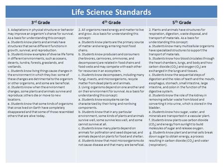 Life Science Standards 3 rd Grade4 th Grade5 th Grade 3. Adaptations in physical structure or behavior may improve an organism’s chance for survival. As.