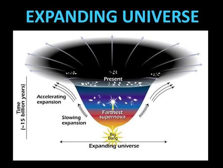 EXPANDING UNIVERSE. OLBERS PARADOX Olbers’ paradox “The night sky is dark.” This statement is called Olbers’ paradox, after astronomer who discussed.