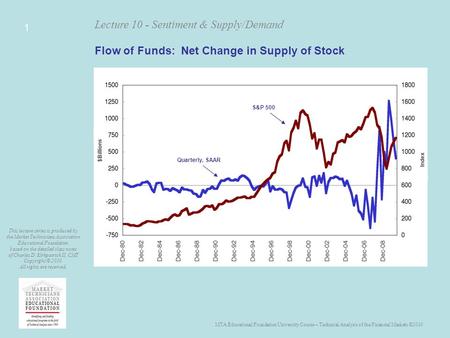 MTA Educational Foundation University Course – Technical Analysis of the Financial Markets ©2010 Lecture 10 - Sentiment & Supply/Demand This lecture series.