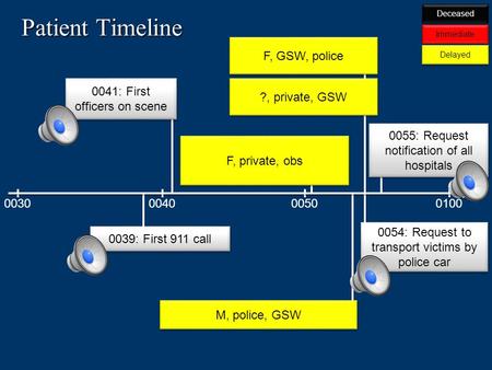 Patient Timeline 0030 0039: First 911 call 00400100 0054: Request to transport victims by police car F, private, obs 0050 0055: Request notification of.