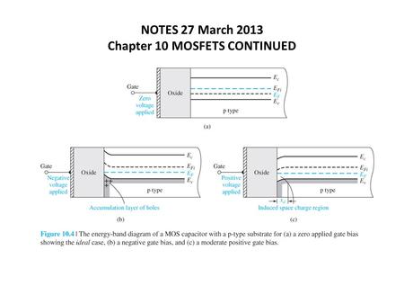 NOTES 27 March 2013 Chapter 10 MOSFETS CONTINUED.