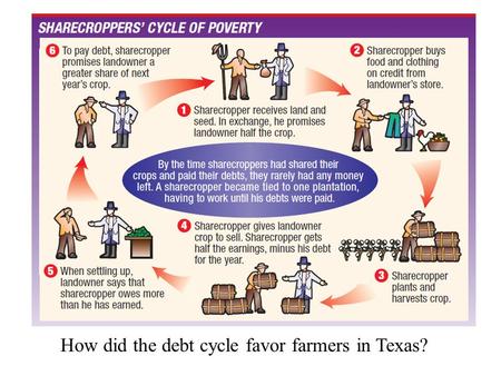 How did the debt cycle favor farmers in Texas?. Railroads in Texas I. Problems with Transportation 1.Transportation was very limited 2. Rivers could only.