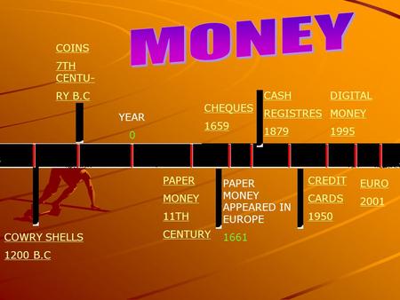 COWRY SHELLS 1200 B.C COINS 7TH CENTU- RY B.C YEAR 0 PAPER MONEY 11TH CENTURY CHEQUES 1659 PAPER MONEY APPEARED IN EUROPE 1661 CASH REGISTRES 1879 CREDIT.