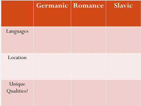 Languages of Europe. Languages of Europe Europe is slightly larger than the United States, but the population is more than double. We speak English.