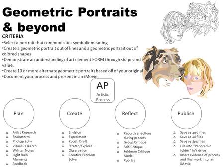 PlanCreateReflectPublish AP Artistic Process △ Save as.psd files △ Save as.ai files △ Save as.jpg files △ File into “Panoramic folder” in Y drive △ Insert.