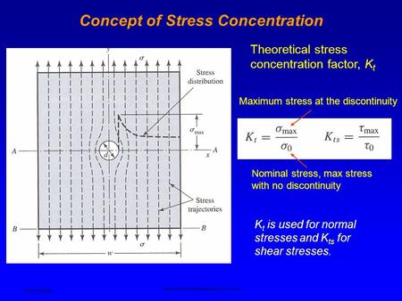 Ken Youssefi Mechanical & Aerospace Engr., SJSU Concept of Stress Concentration Theoretical stress concentration factor, K t Maximum stress at the discontinuity.