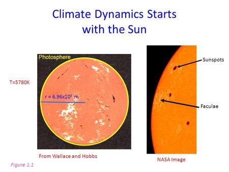 Climate Dynamics Starts with the Sun NASA Image From Wallace and Hobbs r = 6.96x10 8 m T=5780K Photosphere Sunspots Faculae Figure 1.1.