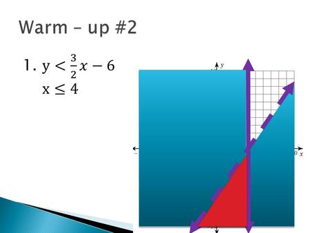 Fri 10/16 Lesson 3 – 2 Learning Objective: To solve systems algebraically Hw: Pg. 146 #10, 16, 17, 23-39 odd.