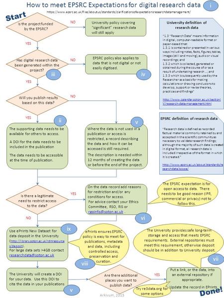 Is the project funded by the EPSRC? University policy covering “significant” research data will still apply Will you publish results based on this data?