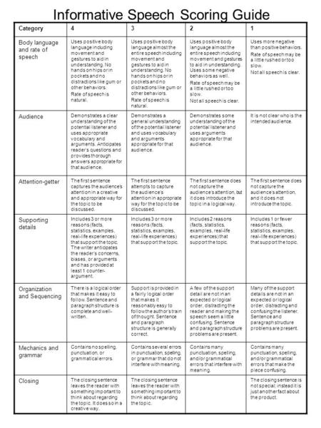 Informative Speech Scoring Guide Category4321 Body language and rate of speech Uses positive body language including movement and gestures to aid in understanding.