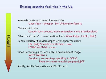 Existing counting facilities in the US Analysis centers at most Universities User fees – cheaper for University faculty Commercial Labs Longer turn around,