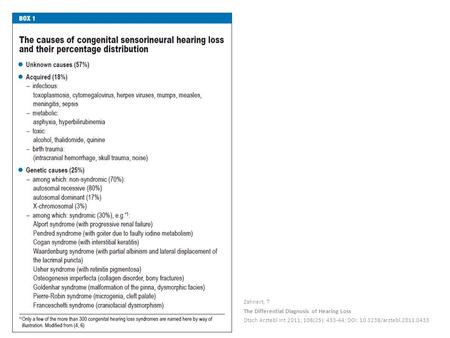 Zahnert, T The Differential Diagnosis of Hearing Loss Dtsch Arztebl Int 2011; 108(25): 433-44; DOI: 10.3238/arztebl.2011.0433.