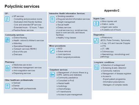GP: o GP services - Consulting and procedure rooms - Dedicated child-friendly facilities - Core and extended GP services - Extended hours - 12 hours, 7.