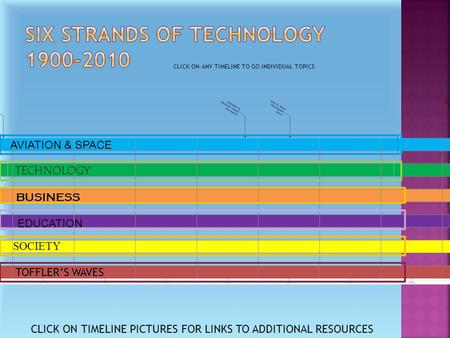 TECHNOLOGY EDUCATION AVIATION & SPACE SOCIETY TOFFLER’S WAVES BUSINESS CLICK ON TIMELINE PICTURES FOR LINKS TO ADDITIONAL RESOURCES CLICK ON ANY TIMELINE.