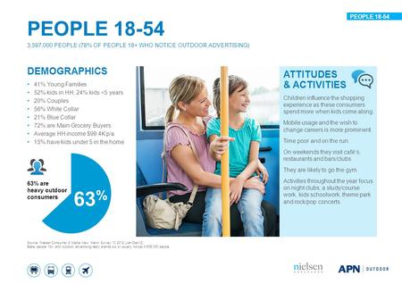 DEMOGRAPHICS 41% Young Families 52% kids in HH; 24% kids 