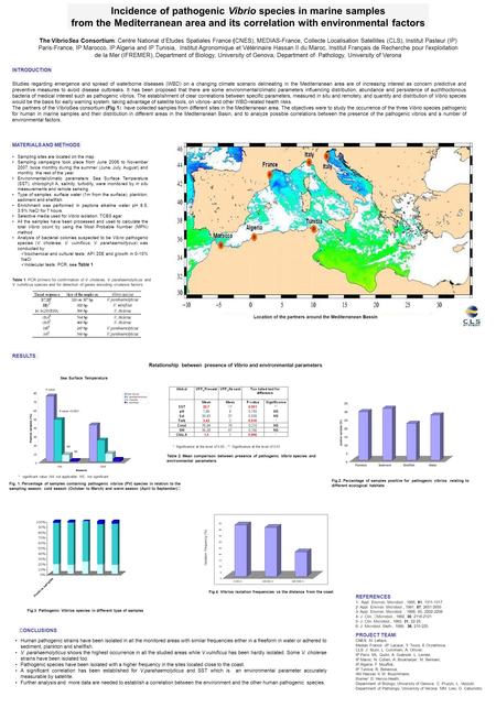 Incidence of pathogenic Vibrio species in marine samples from the Mediterranean area and its correlation with environmental factors The VibrioSea Consortium: