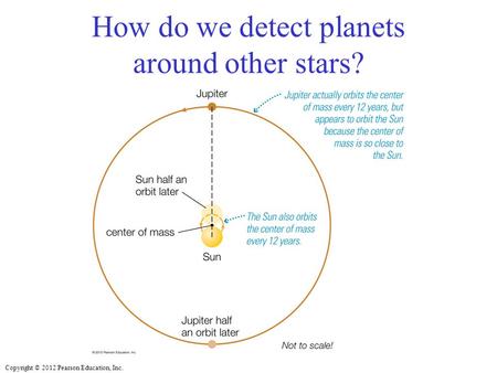 Copyright © 2012 Pearson Education, Inc. How do we detect planets around other stars?