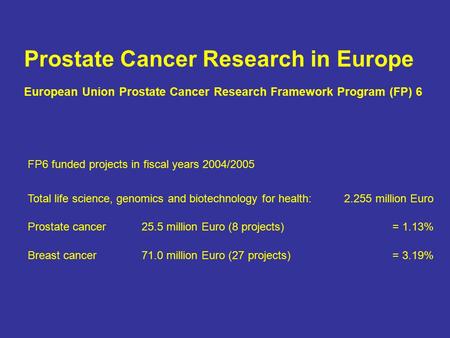 Prostate Cancer Research in Europe European Union Prostate Cancer Research Framework Program (FP) 6 FP6 funded projects in fiscal years 2004/2005 Total.