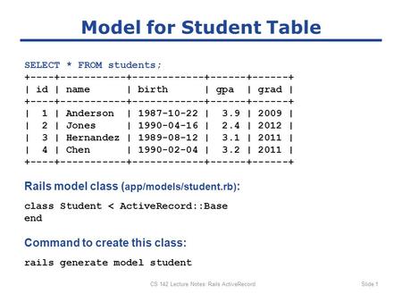 CS 142 Lecture Notes: Rails ActiveRecordSlide 1 Model for Student Table SELECT * FROM students; +----+-----------+------------+------+------+ | id | name.