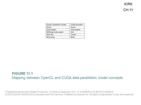 FIGURE 11.1 Mapping between OpenCL and CUDA data parallelism model concepts. KIRK CH:11 “Programming Massively Parallel Processors: A Hands-on Approach.