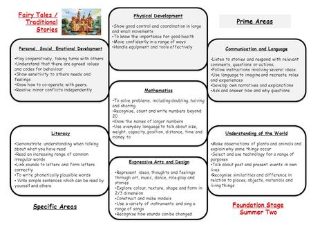 Understanding of the World Make observations of plants and animals and explain why some things occur Select and use technology for a range of purposes.