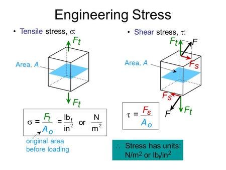  Stress has units: N/m 2 or lb f /in 2 Engineering Stress Shear stress,  : Area, A F t F t F s F F F s  = F s A o Tensile stress,  : original area.