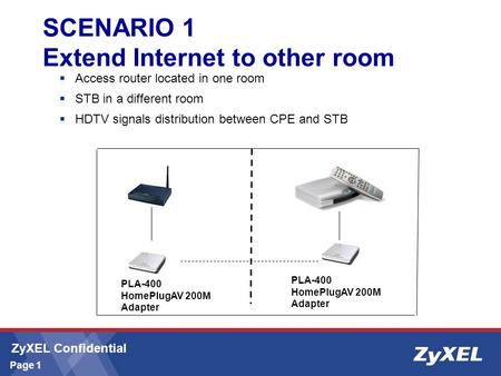 ZyXEL Confidential Page 1 SCENARIO 1 Extend Internet to other room  Access router located in one room  STB in a different room  HDTV signals distribution.