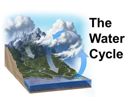 The Water Cycle.