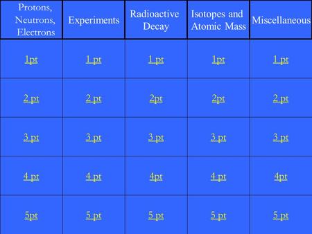 2 pt 3 pt 4 pt 5pt 1 pt 2 pt 3 pt 4 pt 5 pt 1 pt 2pt 3 pt 4pt 5 pt 1pt 2pt 3 pt 4 pt 5 pt 1 pt 2 pt 3 pt 4pt 5 pt 1pt Protons, Neutrons, Electrons Experiments.