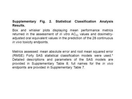 Supplementary Fig. 2. Statistical Classification Analysis Results. Box and whisker plots displaying mean performance metrics returned in the assessment.