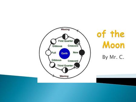 By Mr. C.. Sunshine always illuminates half the Moon’s surface. As it circles the Earth each month we see different amounts of this sunlit half. Begins.