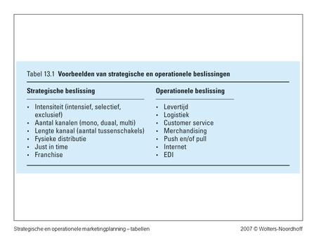 2007 © Wolters-NoordhoffStrategische en operationele marketingplanning – tabellen.