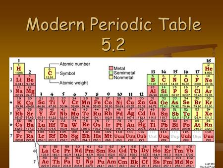 Modern Periodic Table 5.2.