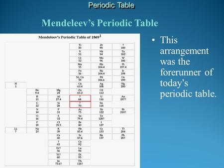 Mendeleev’s Periodic Table This arrangement was the forerunner of today’s periodic table. Periodic Table.