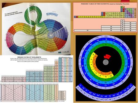 V. Dmitrii Mendeleev (1869) – arranged elements by atomic mass Elements arranged in columns had similar properties This was not perfect many gaps some.