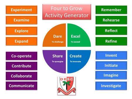 Experiment Explore Expand Co-operate Contribute Collaborate Communicate Dare To challenge Excel To exceed Create To innovate Share To synergise Examine.